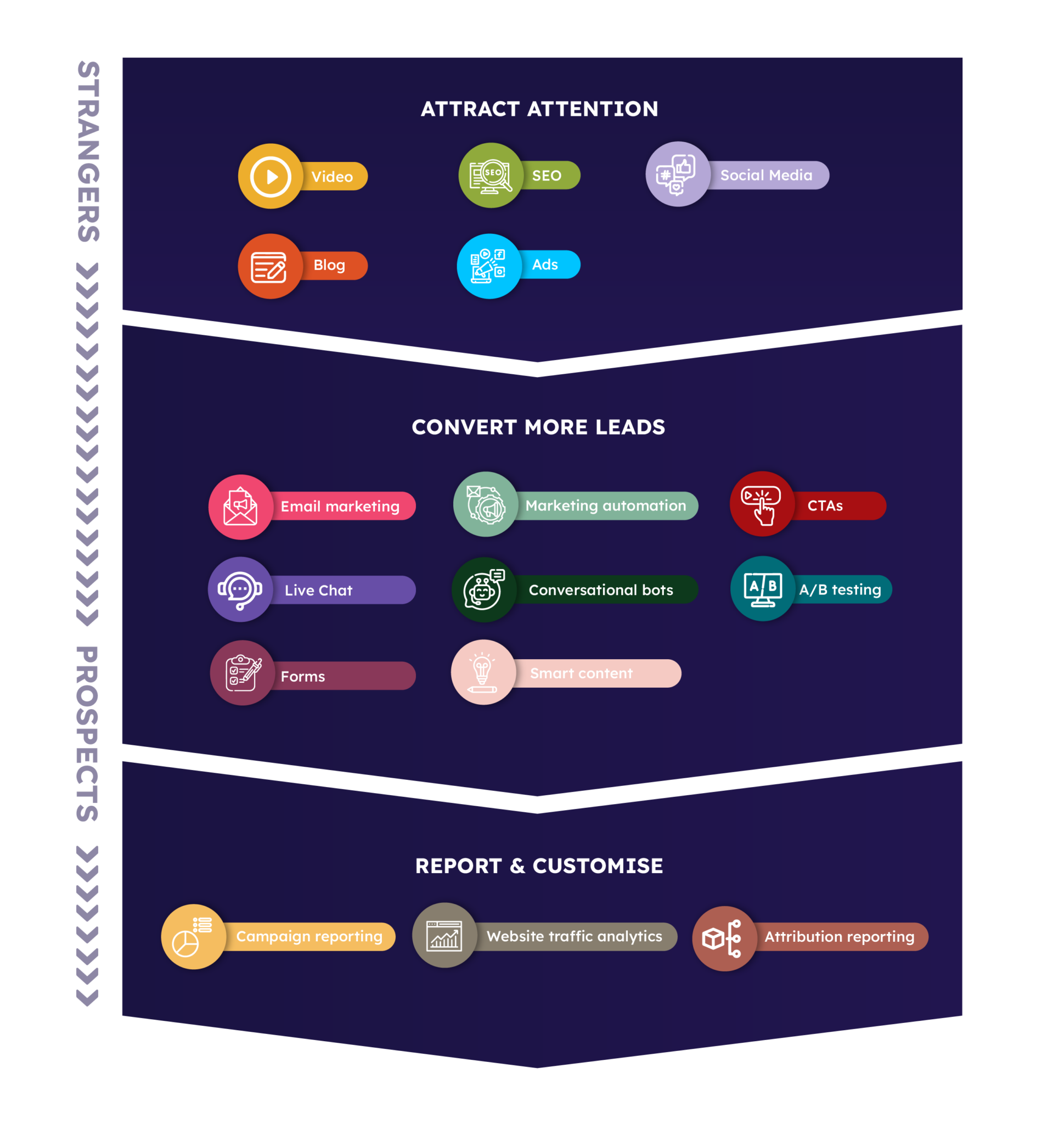 Is Your Real Estate Business A Good Fit For HubSpot? - Hicaliber